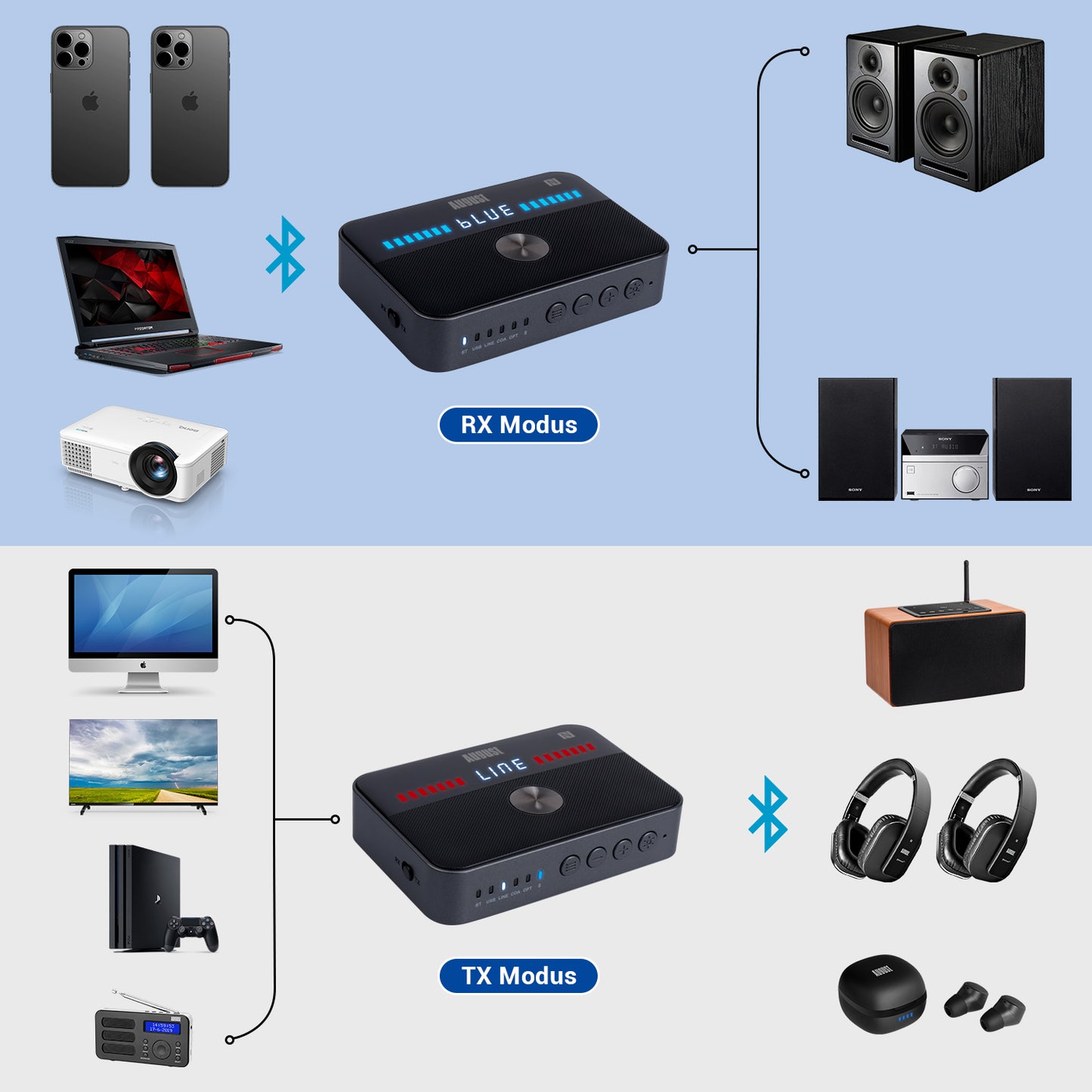 Bluetooth-Audio-Sender und Empfänger mit USB-Wiedergabe - August MR285