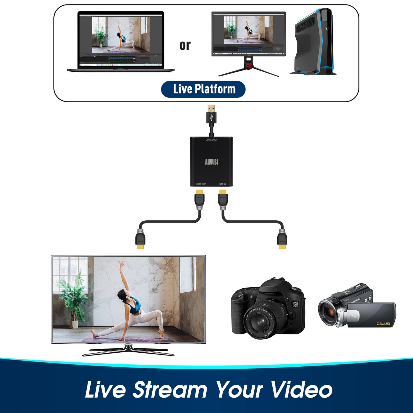 Externe USB Video Game Console Capture Karte mit HDMI Passthrough Lag Free OBS - August VGB500