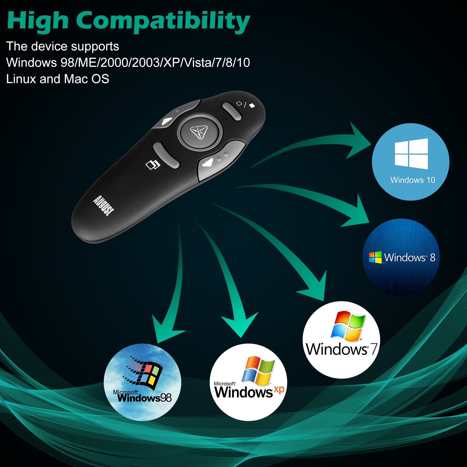 USB Powerpoint Präsentationsgerät Fernbedienung Laserpointer - August LP205