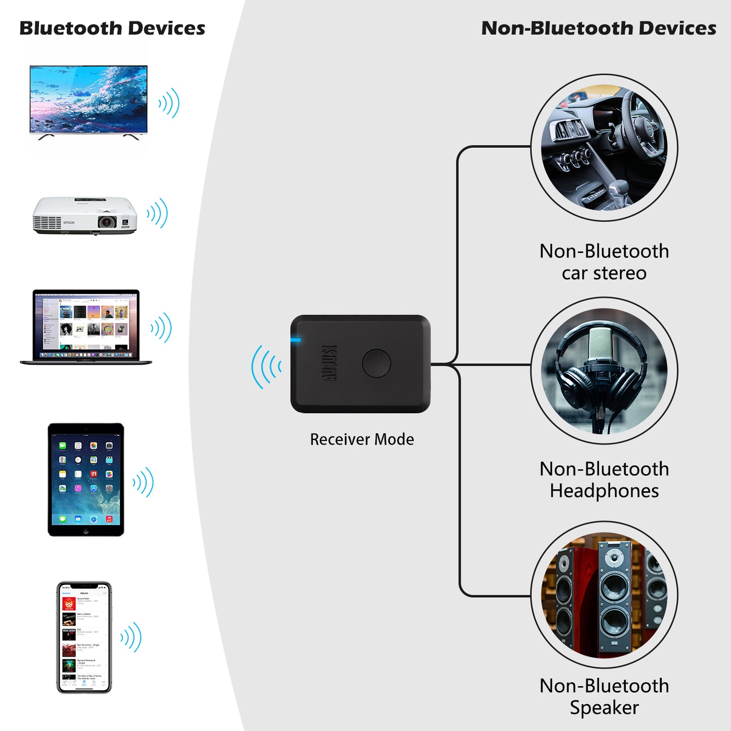 [B-Ware] Bluetooth Audio Sender Empfänger AptX Adapter Niedriger Latenz - August MR230