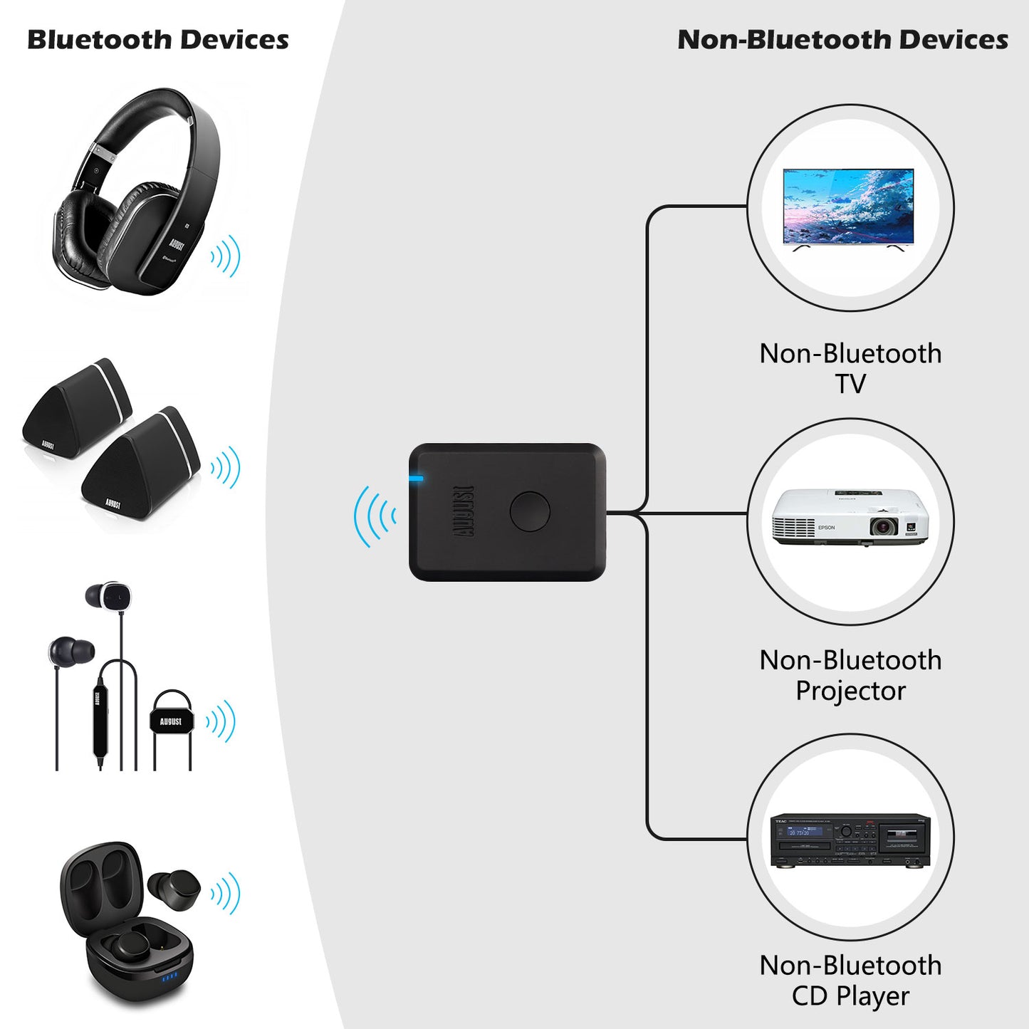 Bluetooth Sender Adapter AptX mit niedriger Latenz für Kopfhörer - August MR250B