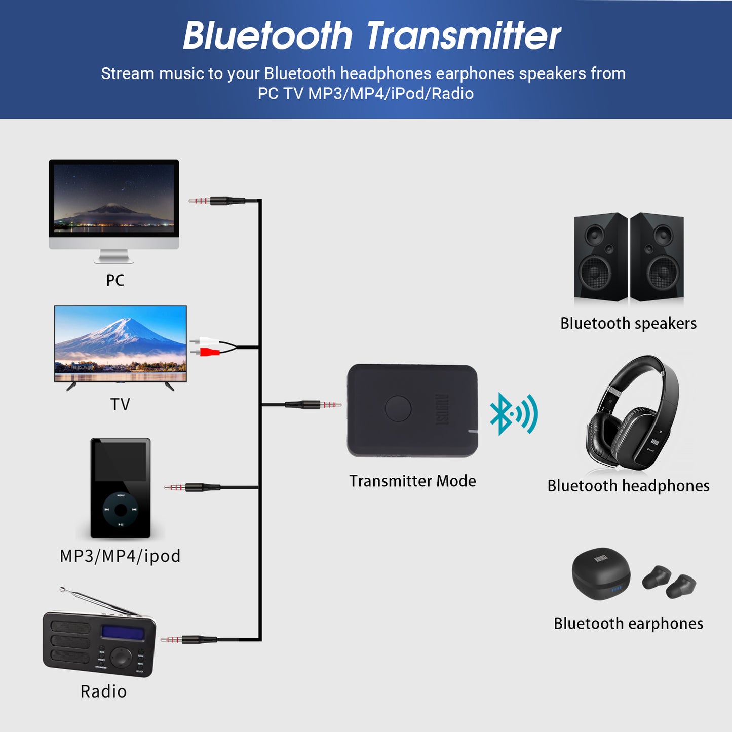 [B-Ware] Bluetooth Audio Sender und Empfänger 2in1 BT5.2 - August MR260