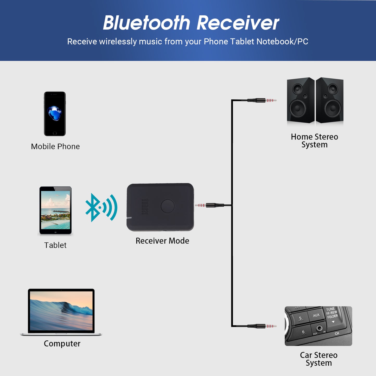 Bluetooth Audio Sender und Empfänger 2in1 BT5.2 - August MR260