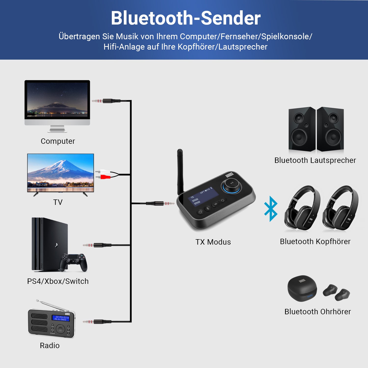 Doppelter Bluetooth Sender Empfänger Audio Adapter August MR280 – Daffodil  Germany GmbH