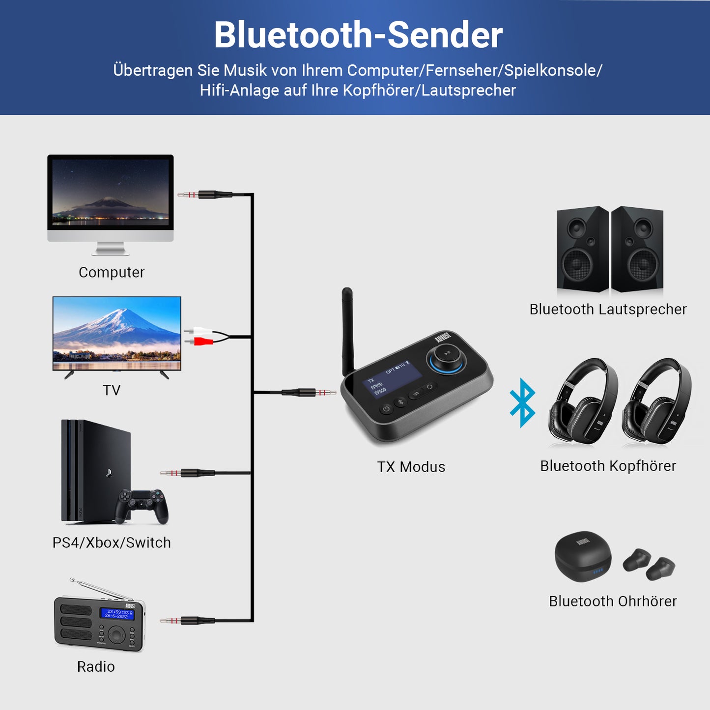 [B-Ware] Dualer Bluetooth Sender oder Empfänger BT5.0 Kopfhörer/Fernseher - August MR280