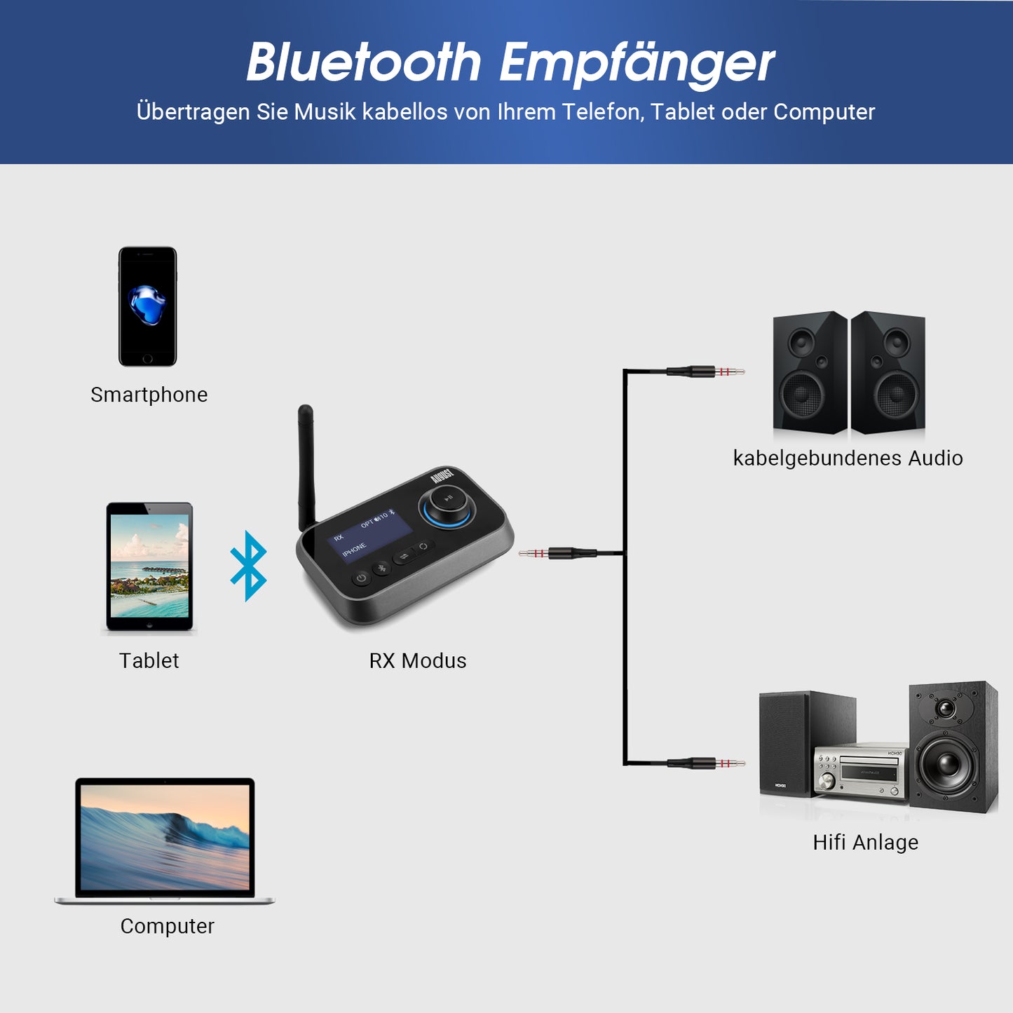 [B-Ware] Dualer Bluetooth Sender oder Empfänger BT5.0 Kopfhörer/Fernseher - August MR280