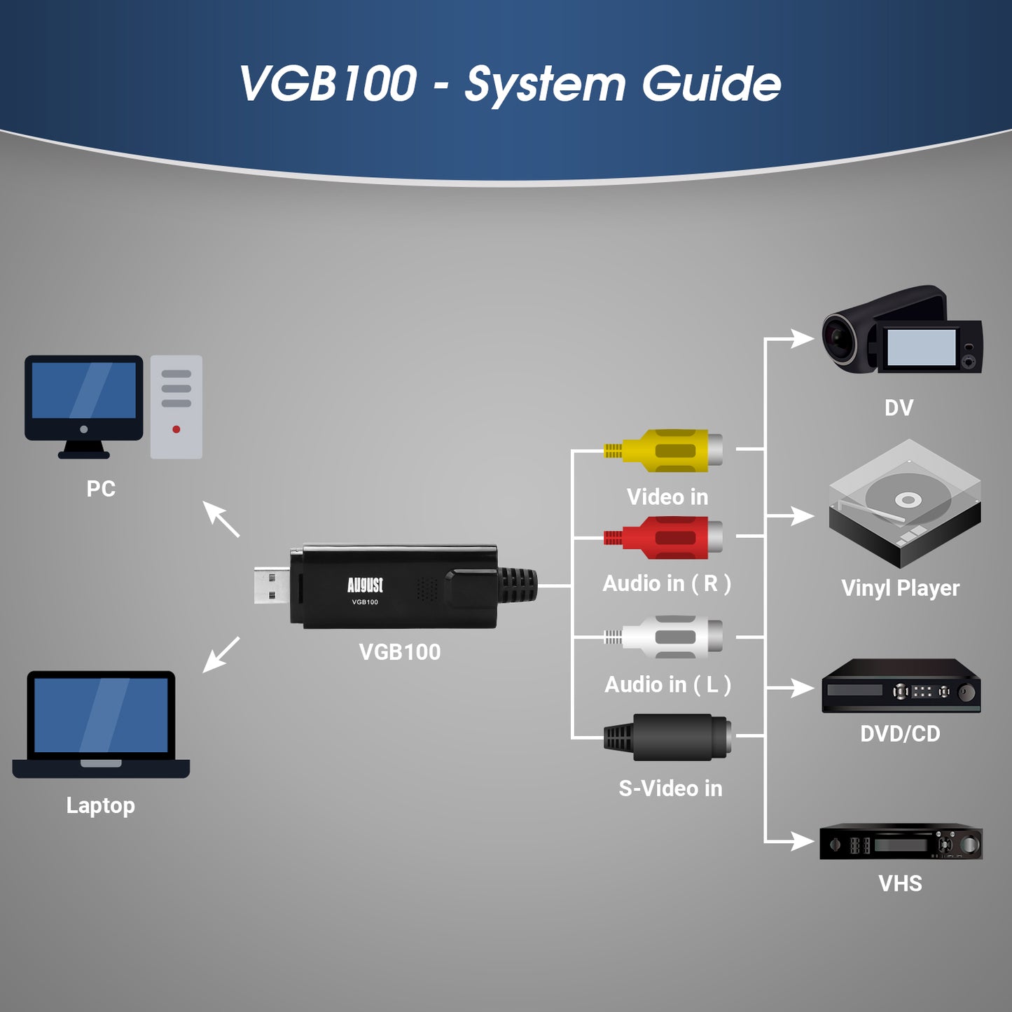 [B-Ware] Konvertierungskit für die digitale Videoerfassung von VHS auf PC - August VGB100