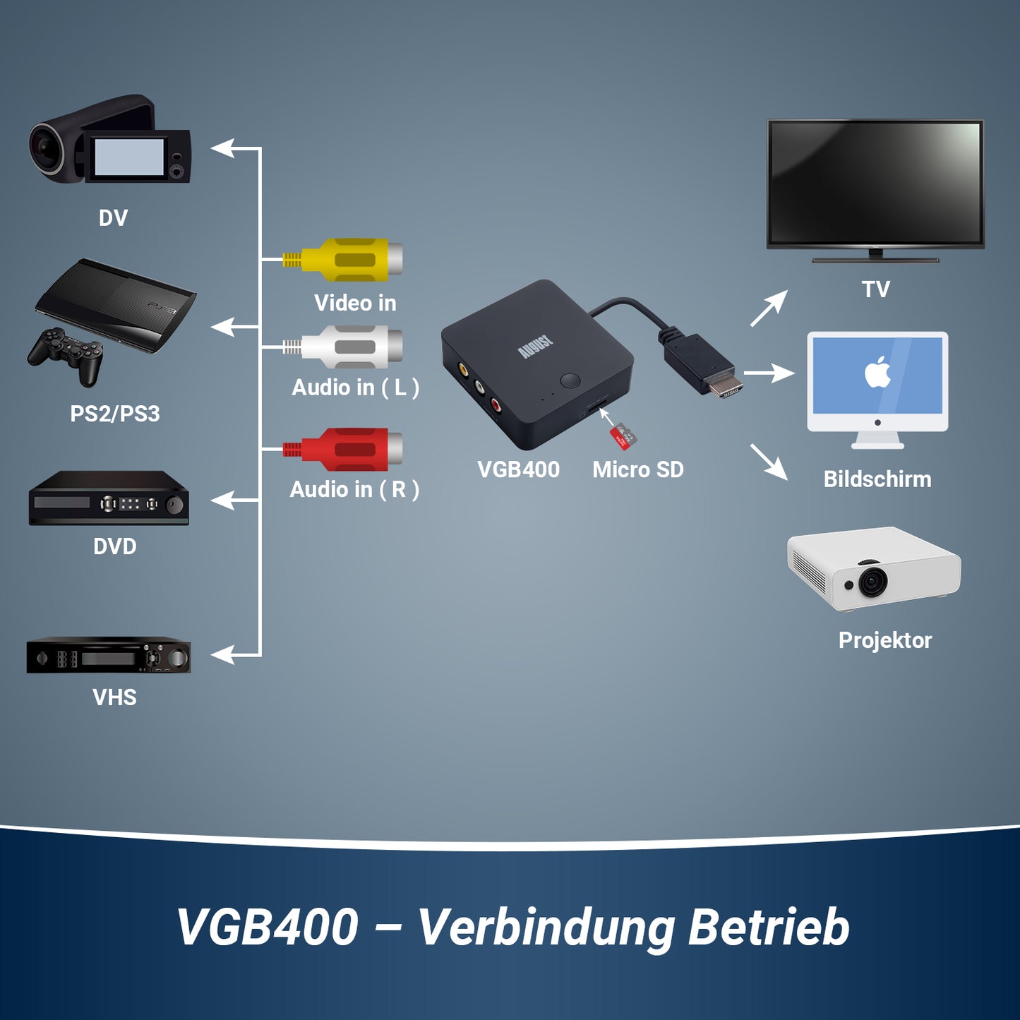 VHS zu Digital USB Konverter Kein PC erforderlich Video Capture Card - August VGB400