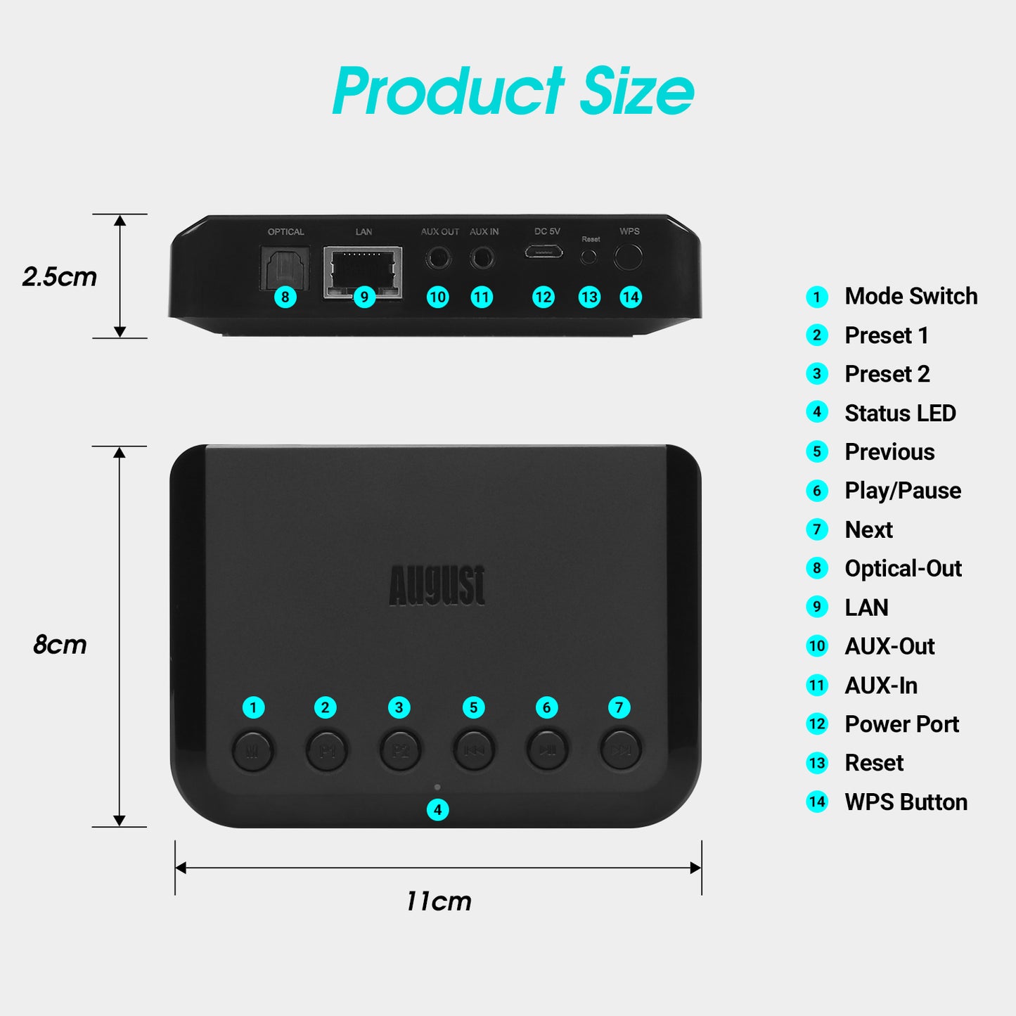 Drahtlos WiFi Bluetooth Audio Musikempfänger Multiroom Adapter für Lautsprechersystem HiFi August WR320B