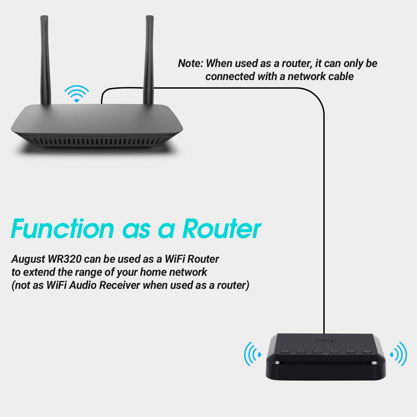 Drahtlos WiFi Bluetooth Audio Musikempfänger Multiroom Adapter für Lautsprechersystem HiFi August WR320B